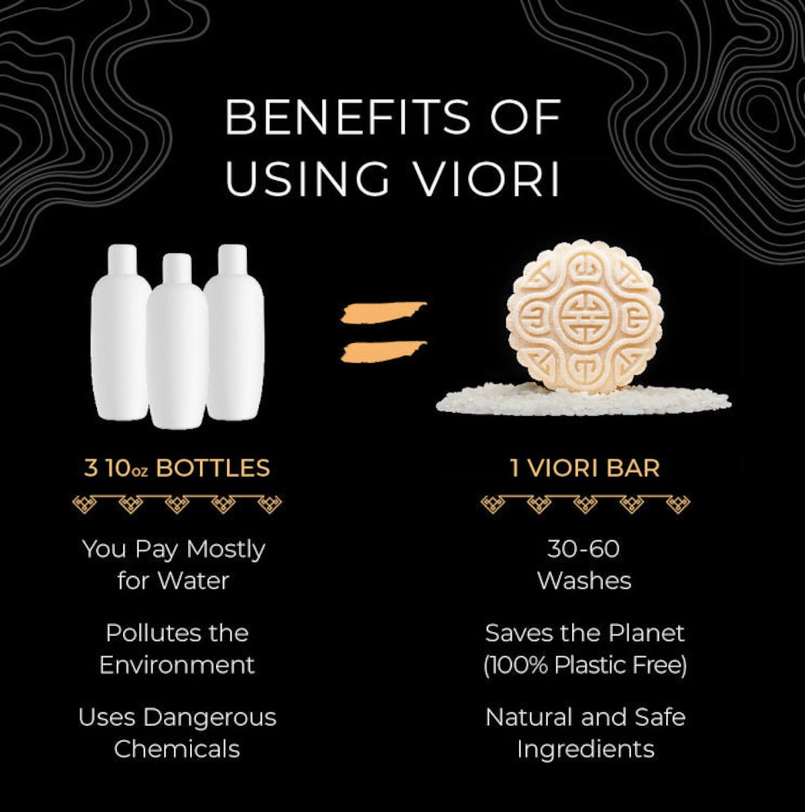 Shampoo Bar by VIORI Sweetmusk Scent Longsheng Rice Etsy