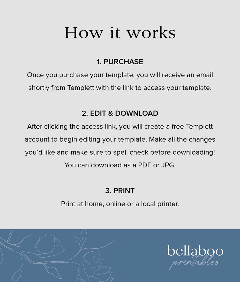 May include: How it works: A blue and white graphic with instructions on how to purchase, edit, and download a printable template. The text includes the words "PURCHASE", "EDIT & DOWNLOAD", and "PRINT".