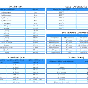 Puede incluir: Un gráfico azul y blanco con equivalencias de medida para volumen seco y líquido, temperaturas del horno, equivalencias de medida seca y peso (masa). El gráfico incluye unidades tanto estándar americanas como métricas.