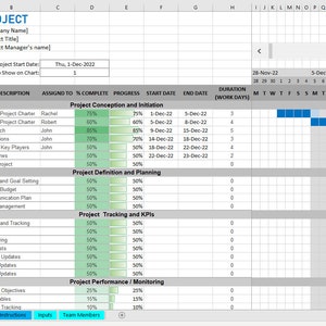 Puede incluir: Un diagrama de Gantt detallado en formato de hoja de c&aacute;lculo, que muestra las tareas del proyecto, las asignaciones y los plazos. El diagrama incluye fechas de inicio y fin, porcentajes de progreso y la duraci&oacute;n en d&iacute;as laborables.