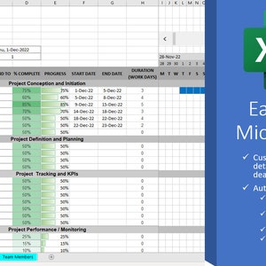 Puede incluir: Una plantilla de gesti&oacute;n de proyectos de Microsoft Excel con un diagrama de Gantt. La hoja de c&aacute;lculo muestra descripciones de tareas, fechas de inicio y finalizaci&oacute;n y porcentajes de progreso. La imagen incluye el texto "Easily Edit in Microsoft Excel".