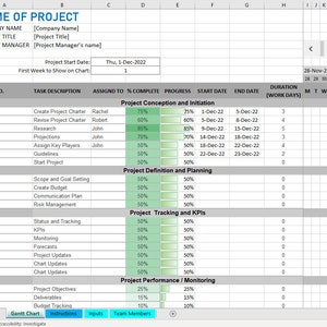 Puede incluir: Un diagrama de Gantt detallado en formato de hoja de c&aacute;lculo, que muestra las tareas del proyecto, las asignaciones y el progreso. El gr&aacute;fico incluye columnas para la descripci&oacute;n de la tarea, las fechas de inicio y finalizaci&oacute;n y la duraci&oacute;n. El nombre del proyecto est&aacute; en la parte superior.