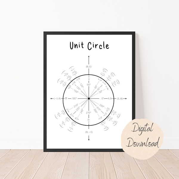 Unit Circle Print SVG | Math Classroom Printable | Algebra, Calculus, Geometry, Trigonometry Math Teacher |Student |Office| Math Decor| STEM