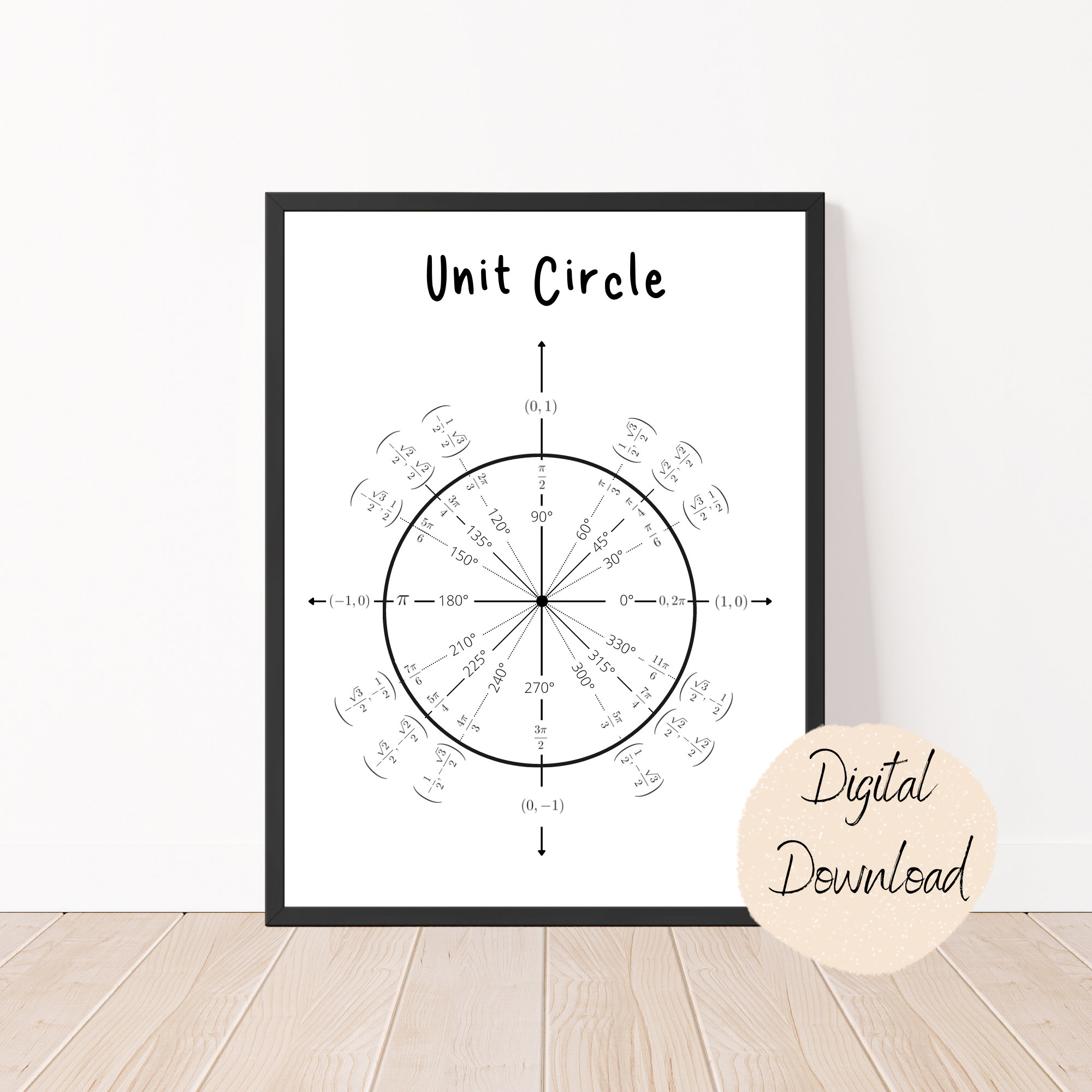 Calculus Circle Chart