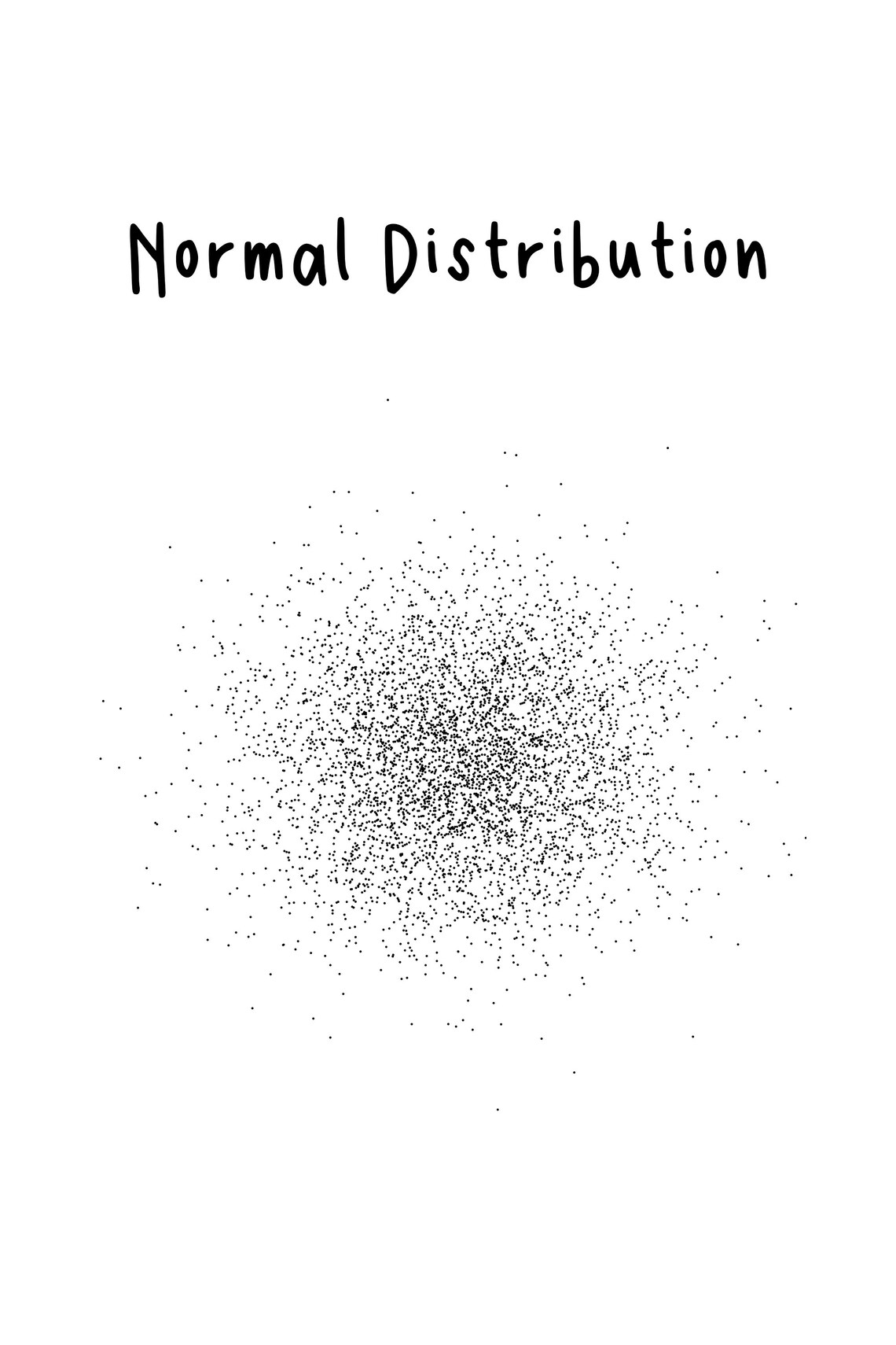 Probability Distribution normal Distribution Math Statistics Data ...