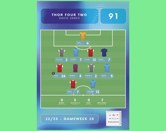 ¡Descargas digitales personalizadas de Fantasy Premier League Team para celebrar grandes y terribles Gameweeks!