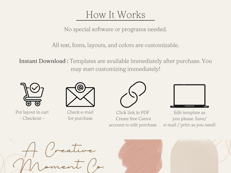 K&ouml;nnte beinhalten: Beige Grafik mit der &Uuml;berschrift "How It Works" und Anweisungen f&uuml;r digitale Vorlagen. Die Schritte umfassen das Hinzuf&uuml;gen eines Layouts in den Warenkorb, das &Uuml;berpr&uuml;fen der E-Mail, das Anklicken eines PDF-Links und das Bearbeiten der Vorlage. Das Logo "A Creative Moment Co." ist ebenfalls vorhanden.