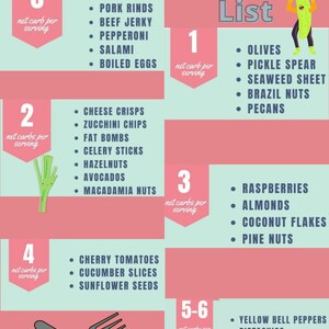 Keto Snack Cheat Sheet