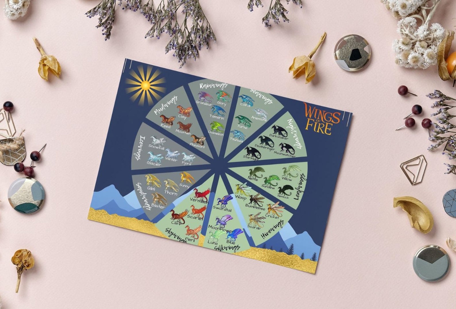 Printable Dragon Chart Character Chart Dragon Map - Etsy