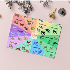 Printable Dragon Chart | Character Chart | Dragon Map | Character Map ...