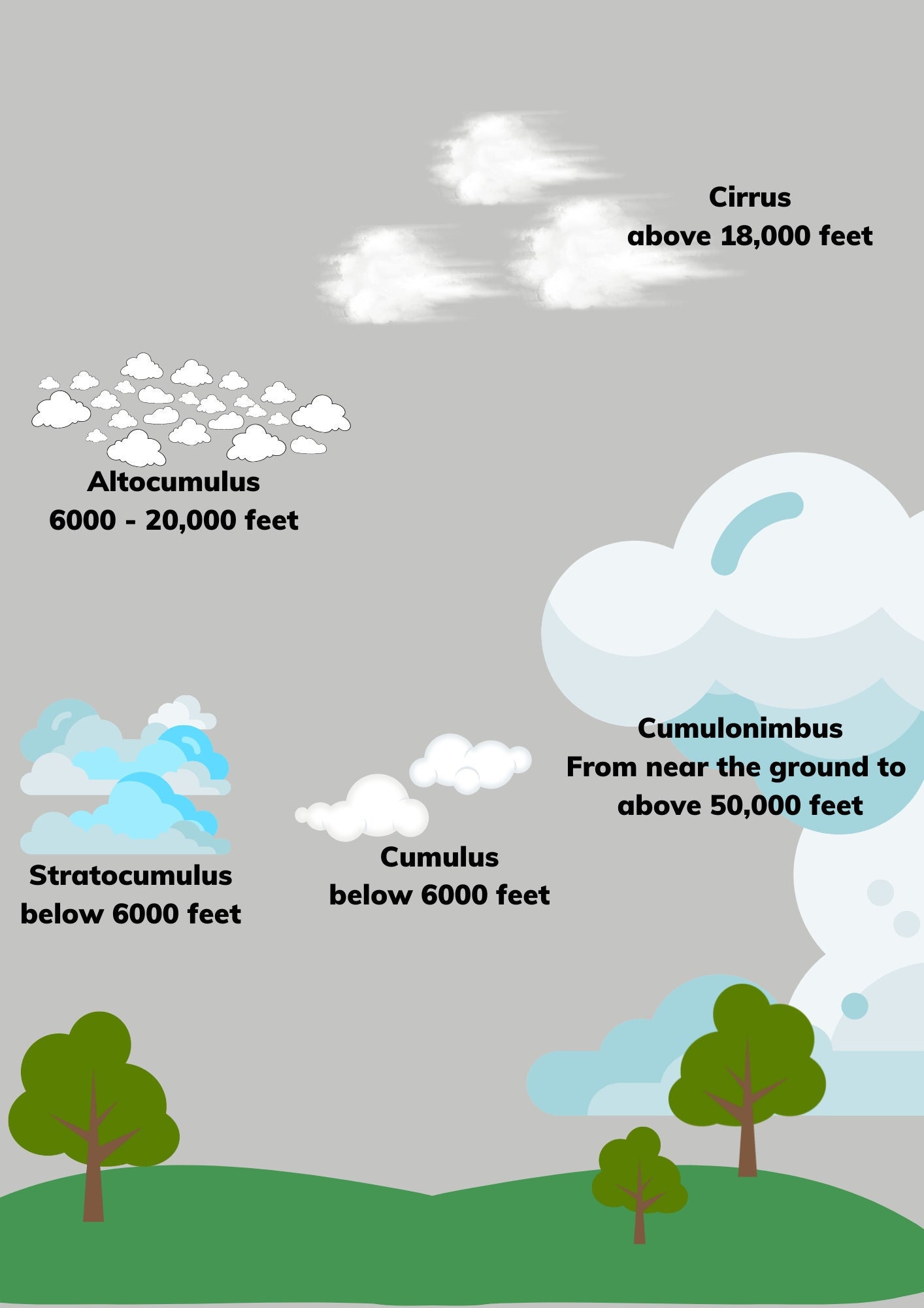 PRINTABLE Cloud Types Worksheet | Roadtrip Games | Science and Learning ...