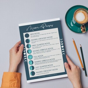 Op de afbeelding: Een printbare kaart met een blauwe achtergrond en witte tekst die de verschillende maanfasen beschrijft. De kaart bevat een visuele weergave van elke maanfase en een korte beschrijving van de energie die met elke fase gepaard gaat.