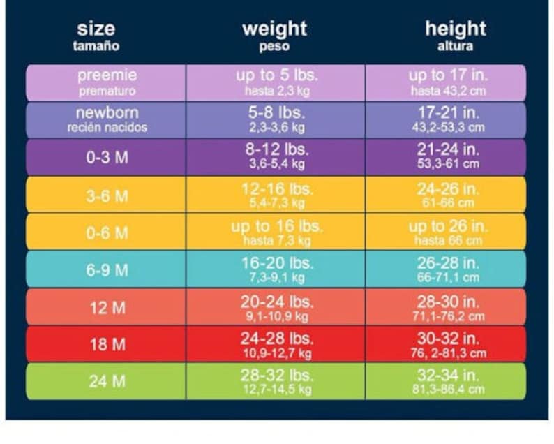 May include: A chart showing baby clothing sizes in months, with corresponding weight ranges in pounds and kilograms, and height ranges in inches and centimeters.
