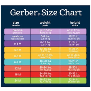 May include: A Gerber size chart with a navy blue background and a white border. The chart lists sizes from preemie to 24 months, with corresponding weight in pounds and height in inches. The chart is designed for baby clothing.
