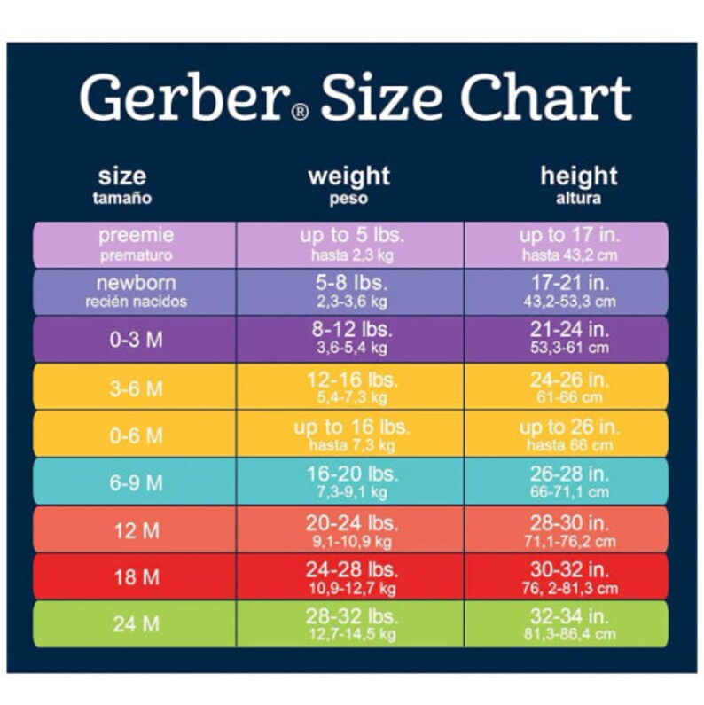 May include: A Gerber size chart with a navy blue background and a white border. The chart lists sizes from preemie to 24 months, with corresponding weight in pounds and height in inches. The chart is designed for baby clothing.