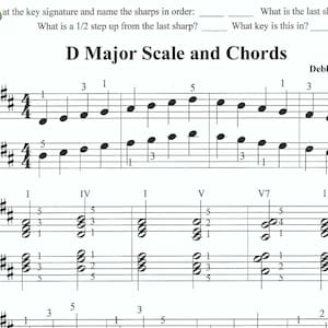 Op de afbeelding: Een bladmuziek met een groene monsterillustratie bovenaan. De bladmuziek is voor een piano en bevat de titel "D Major Scale and Chords" en de naam "Debbie Frandsen". De bladmuziek bevat een toonsoort met twee kruisen, een vioolsleutel en een bassleutel.