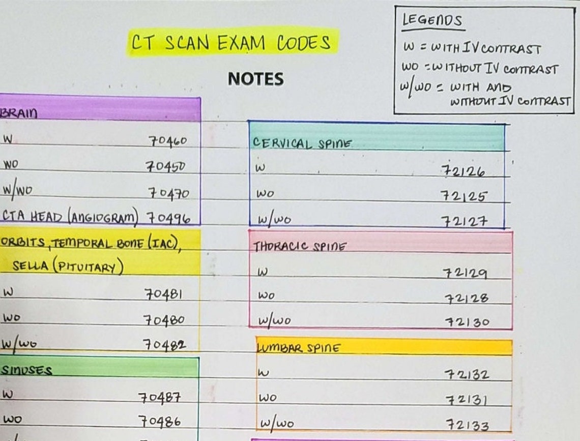 Summarized Xray and CT Scan Exam CPT Codes Etsy