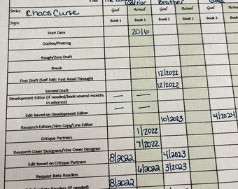 Book Publishing Plan | Editable Google Sheets | Digital Download | Writing Plan
