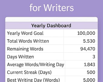 Jaarlijkse woordentellingtracker voor schrijvers | Schrijftracker voor Google Spreadsheets | Productiviteitstool auteur