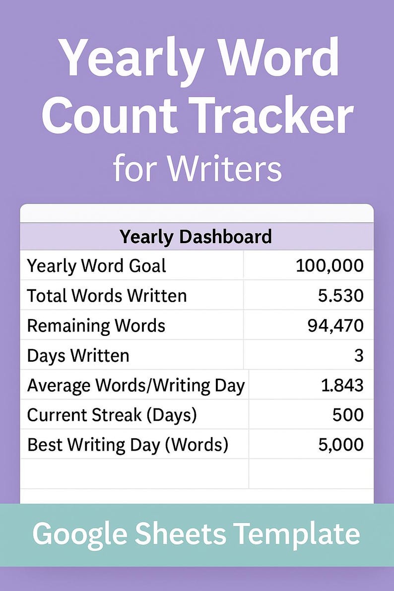 Yearly Word Count Tracker for Writers | Google Sheets Writing Tracker ...