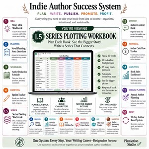 May include: An infographic titled Indie Author Success System featuring a central laptop displaying a Series Plotting Workbook beat map, surrounded by sixteen numbered modules for planning, drafting, and marketing books, with text detailing author workflows.