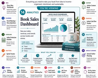 Indie Author Book Sales Dashboard | Google Sheets Analytics Tracker (Digital Download)
