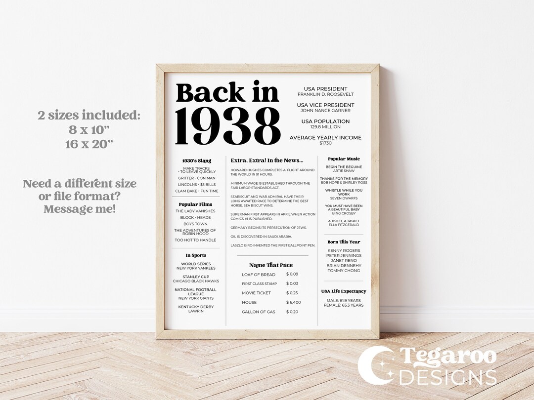 1938 Trivia | 86th Birthday Trivia | 86th Birthday Present | Birthday ...