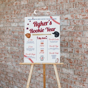 Baseball Birthday Rookie of the Year First Year Milestone Poster |  Rookie Stats Milestone Sign | Birthday Milestone | Editable Template