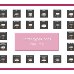 May include: A chart of 20 different coffee types with illustrations of each coffee drink in a glass mug. The coffee types are listed in English and include Espresso, Glace, Frappe, Fredo, Iced Latte, Mocha, Marrochino, Mead Raf, Irish, Vienna, Ristretto, Espresso Romano, Machiato, Caramel Machiato, Corretto, Demi Cream, Doppio, Cappuccino, Flat White, Espresso Con Panna, Americano, and Cafe Au Lait.