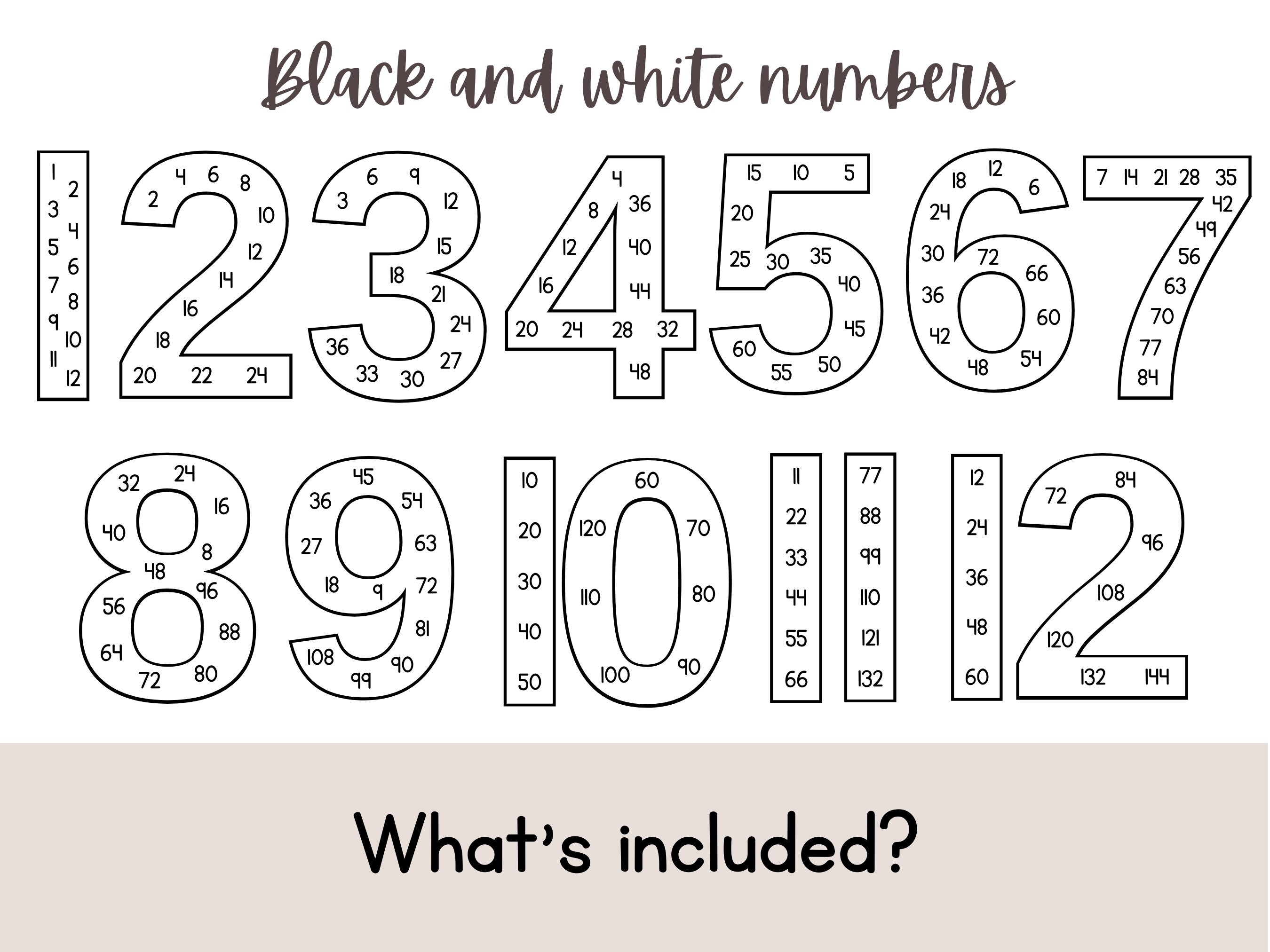 Skip counting number display posters pastel large number classroom