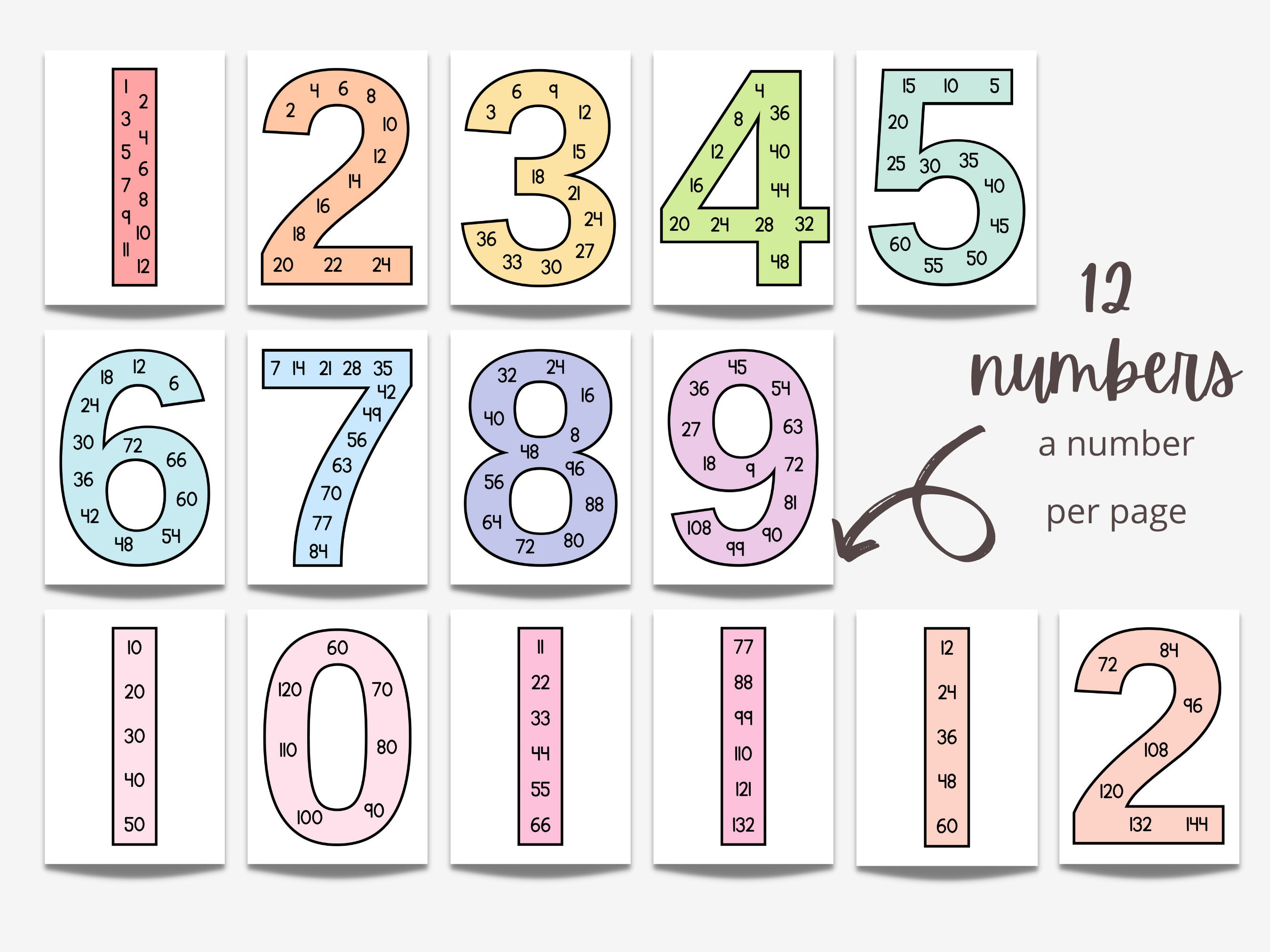 Skip counting number display posters pastel large number etsy australia
