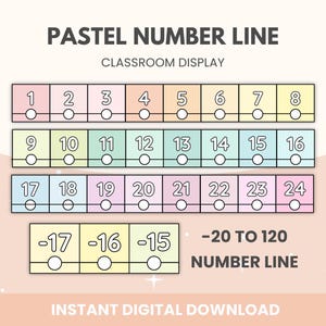 Number Line Classroom Wall Display | - 20 to 120 Large Number Line for Classroom Display | Maths Display Bundle | Back to School