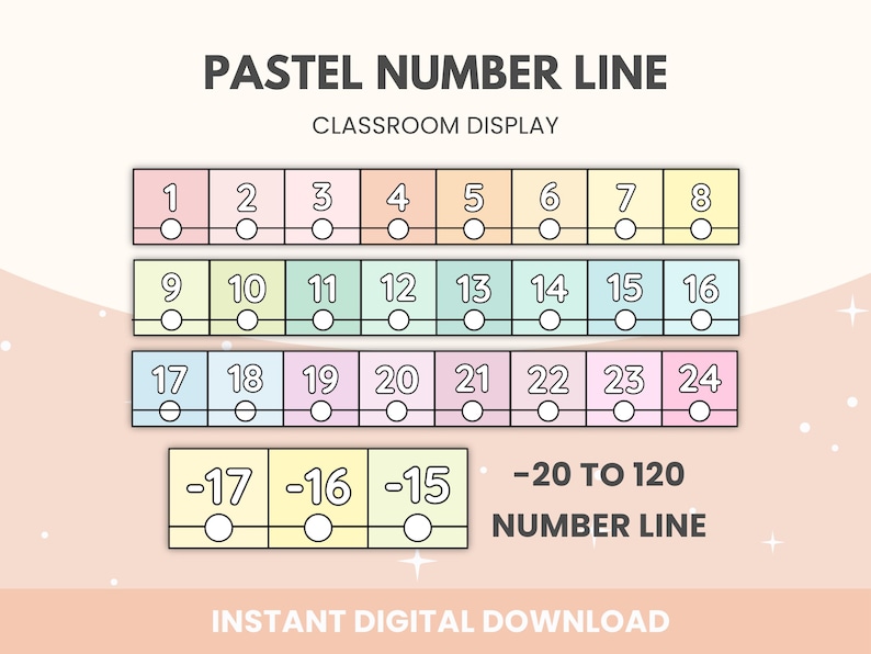 Pastel Rainbow Number Line Classroom Display (-20 to 120) (digital ...