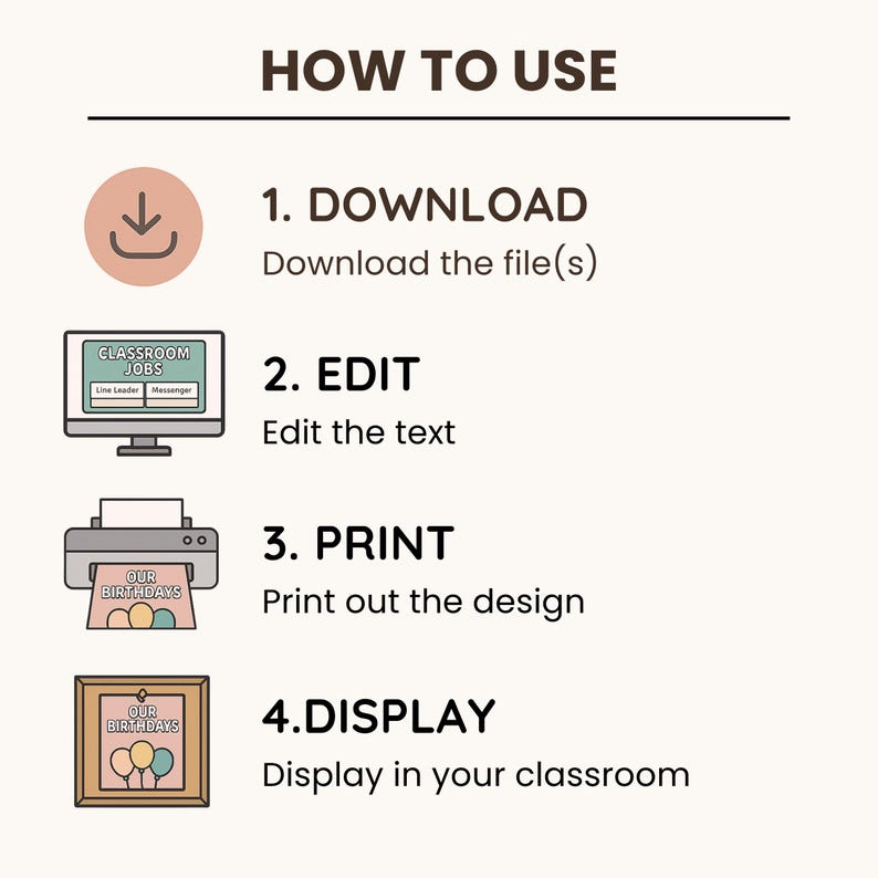 May include: A four-step guide on how to use printable classroom resources. The steps are download, edit, print, and display. The image shows icons for each step, including a download arrow, a computer screen, a printer, and a framed picture.