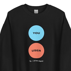 Pode incluir: Camisola preta com um diagrama de Venn UX. O design apresenta dois círculos sobrepostos: um círculo azul claro com "YOU" e um círculo laranja com "USER". O texto "Fig. 1 UX Venn diagram" está abaixo.