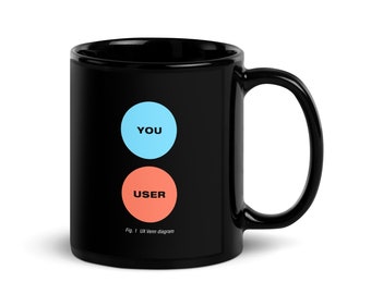 May include: Black coffee mug with a white graphic of two overlapping circles. The top circle is light blue with the word "YOU" in black text. The bottom circle is orange with the word "USER" in black text. The text "Fig. 1 UX Venn diagram" is below the circles.
