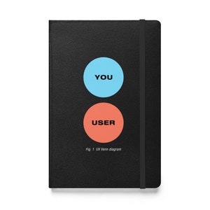 May include: A black notebook with a blue circle that says "YOU" and a red circle that says "USER". The text "Fig. 1 UX Venn diagram" is printed below the circles.