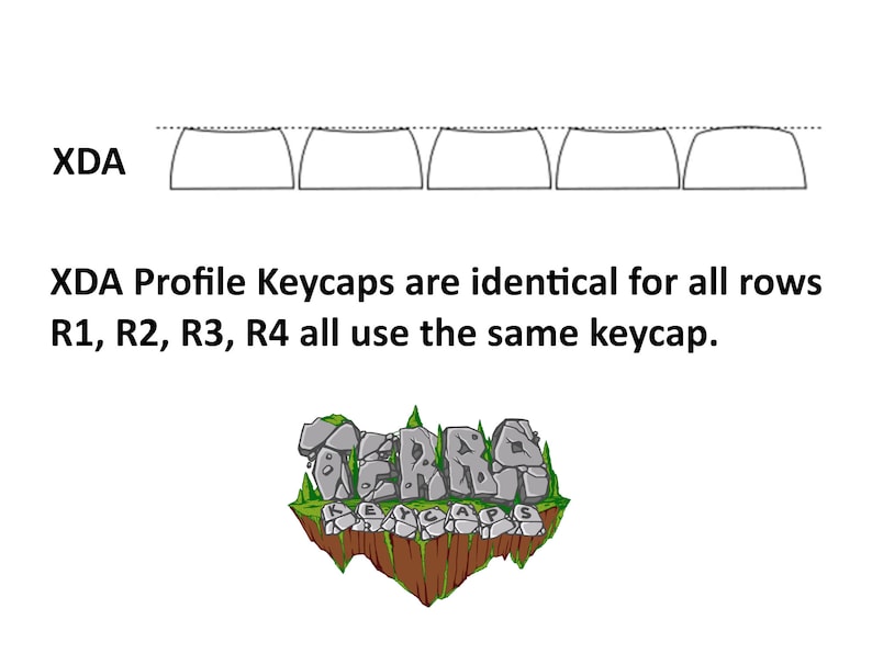 May include: A diagram illustrating the XDA keycap profile. The diagram shows five keycaps in a row, all with the same shape. The text below the diagram reads "XDA Profile Keycaps are identical for all rows R1, R2, R3, R4 all use the same keycap."