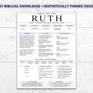 MEGA Guías de Estudio Bíblico: Resúmenes de toda la Biblia (Imprimibles) imagen 15