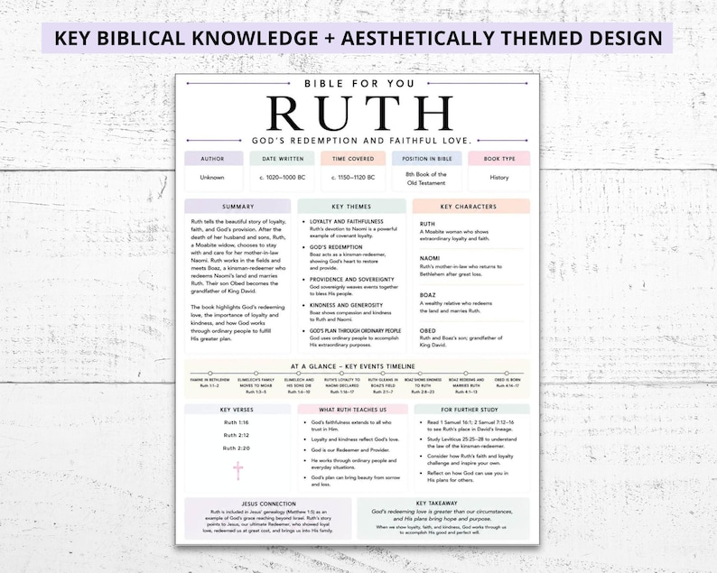 MEGA Guías de Estudio Bíblico: Resúmenes de toda la Biblia (Imprimibles) imagen 15