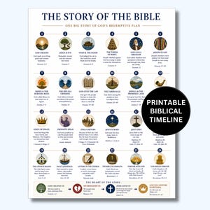 May include: A white educational poster titled THE STORY OF THE BIBLE, featuring twenty-four numbered circular illustrations depicting biblical events. Each entry includes a title, a brief summary, and a scripture reference. A black circle overlay reads PRINTABLE BIBLICAL TIMELINE.