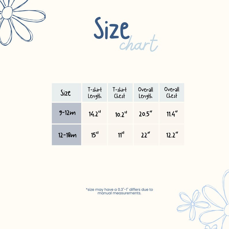 May include: A size chart for children's clothing featuring a table with columns for T-shirt length, T-shirt chest, overall length, and overall chest in inches for sizes 9-12m and 12-18m. The text includes a disclaimer about potential 0.3-1 inch variations.