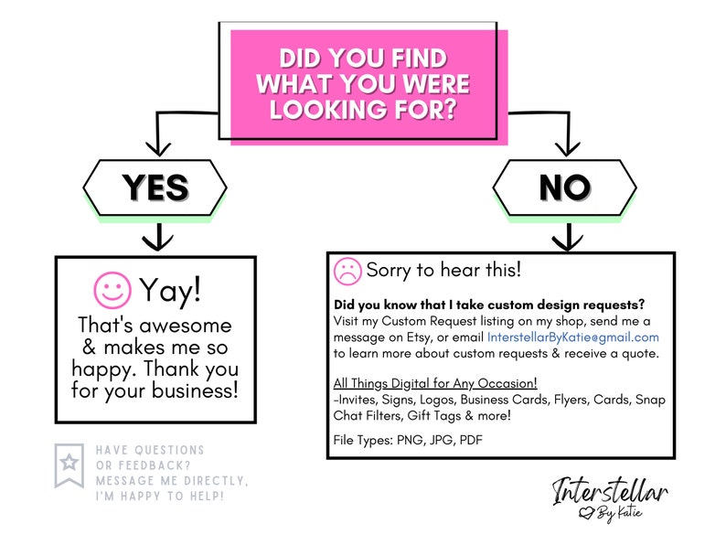 May include: A flowchart with a pink box that says "Did you find what you were looking for?" with arrows pointing to two boxes. The box on the left says "YES" and the box on the right says "NO". The "YES" box has an arrow pointing to a box that says "Yay! That's awesome & makes me so happy. Thank you for your business!" The "NO" box has an arrow pointing to a box that says "Sorry to hear this! Did you know that I take custom design requests? Visit my Custom Request listing on my shop, send me a message on Etsy, or email InterstellarByKatie@gmail.com to learn more about custom requests & receive a quote. All Things Digital for Any Occasion! -Invites, Signs, Logos, Business Cards, Flyers, Cards, Snap Chat Filters, Gift Tags & more! File Types: PNG, JPG, PDF" The bottom of the image says "Interstellar By Katie".