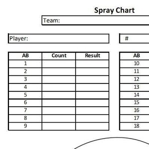 Baseball Spray Chart