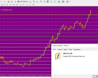 WD Gann Square of 9 Indicator for MT4 | NumerologyTrader SQ9 Tool | Trading Levels | Plots 0 –360 Price Degrees