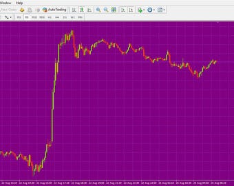 WizardWins MT4 Template | Lucky Color Trading Theme | TPL File | for Forex, Crypto, Indices | Instant Download