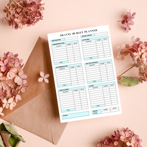 Travel Budget Planner: Personalized Expense Tracker