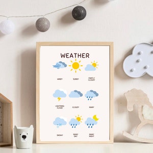 Póster del tiempo, mapa del tiempo, decoración de pared infantil, impresión educativa, guardería Montessori, decoración para el hogar, descarga digital