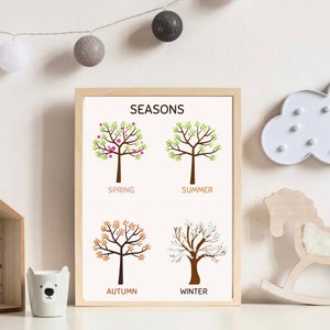 Seizoenen Poster, Seizoenen Grafiek, Kids Wall Decor, Educatieve Print, Montessori Kwekerij, Homeschool Decor, Digitale Download