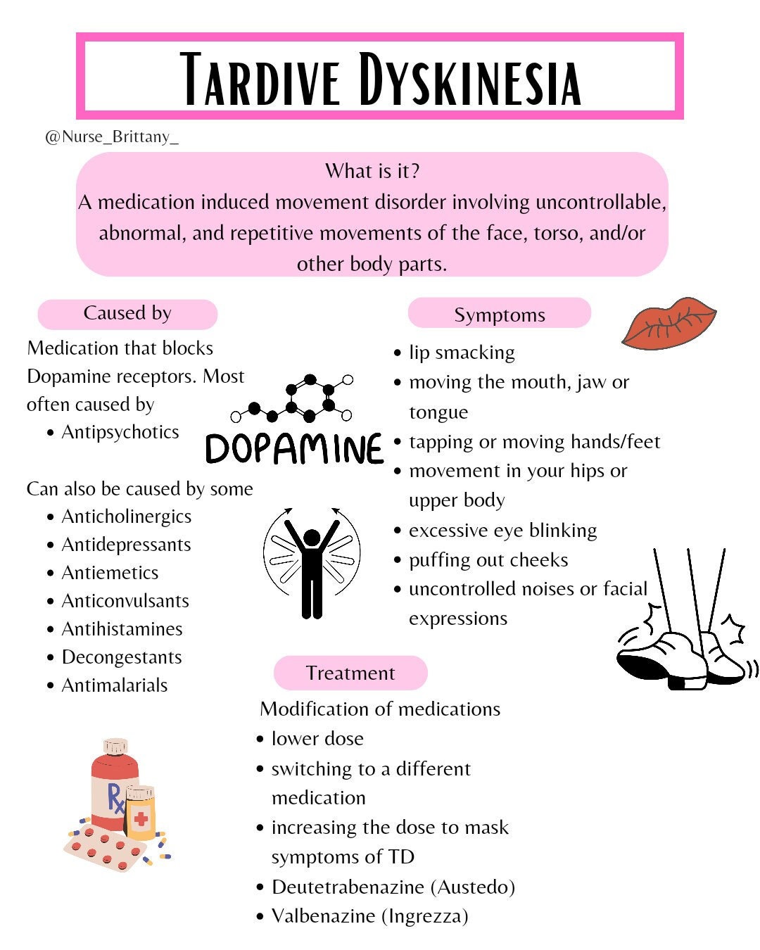 Tardive Dyskinesia Etsy